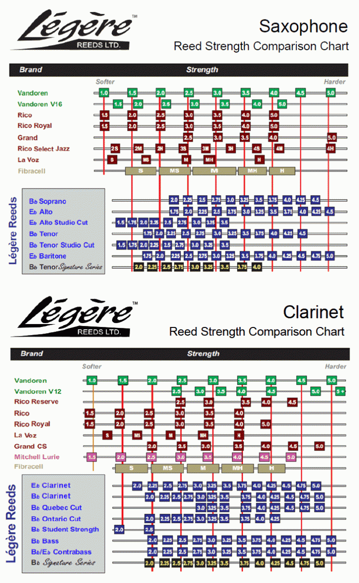 Vandoren Tenor Sax Reed Comparison Chart