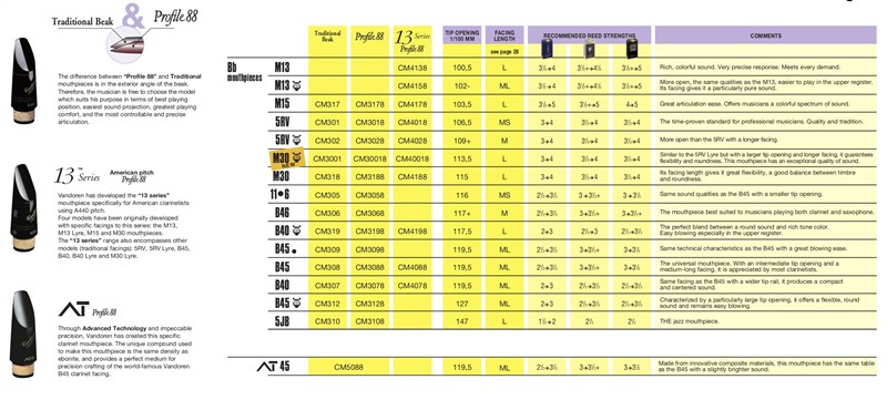 Yamaha Clarinet Mouthpiece Chart