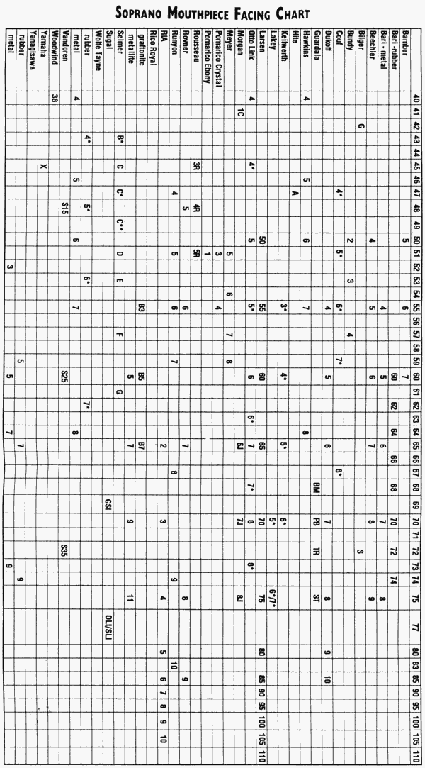 Saxophone Reed Size Chart